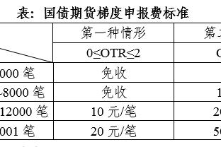 疯狂撒钱？伯利入主后，蓝军三个转会窗共支出8.21亿镑！